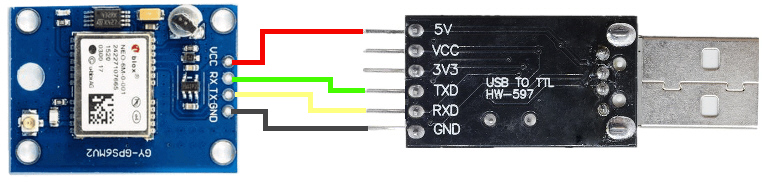 USB-Serielladapter