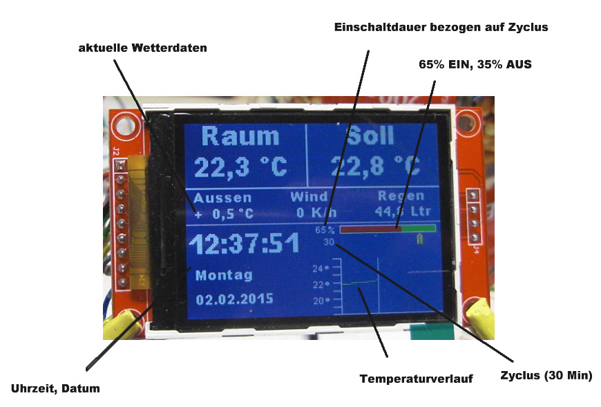 Color Display Fubk Raumthermostat