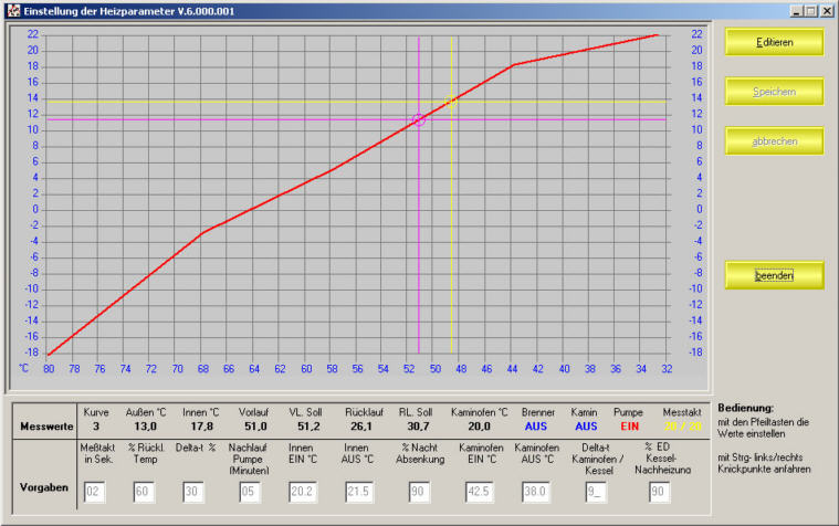 Heizparameter